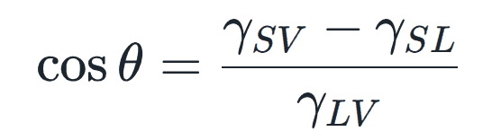 cos θ = (γ_SV − γ_SL) / γ_LV