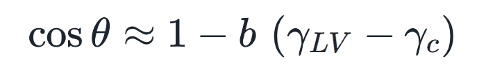 cos θ ≈ 1 − b · (γ_LV − γ_c)